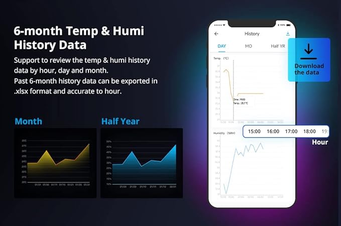 Smilewolf TH Elite 16A/20A WiFi Smart Switch Temperature and Humidity - Image 6