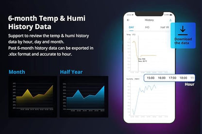 Smilewolf TH Elite 16A/20A WiFi Smart Switch Temperature and Humidity - Image 6