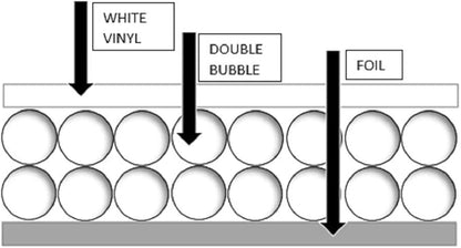 NASATECH White / Foil Double Bubble Reflective Insulation Radiant Barrier Roll - Image 8