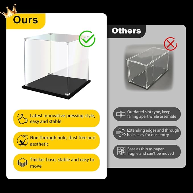 Acrylic Display Case for Lego Infinity Gauntlet 76191 Nano Gauntlet 76223 Clear - Image 2