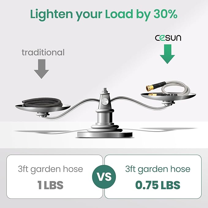 Cesun Short Garden Hose 3 feet, Metal Leader Water Hose, Heavy Duty and - Image 4