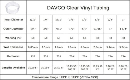 DAVCO 1/4" ID x 50ft Clear Vinyl Tubing, Low Pressure Flexible PVC Tubing - Image 9