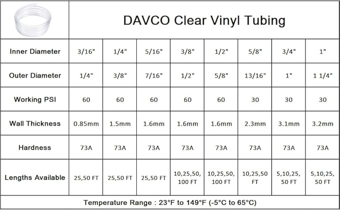DAVCO 5/8" ID x 25ft Clear Vinyl Tubing, Low Pressure Flexible PVC Tubing - Image 9