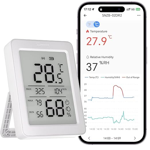 SONOFF AirGuard TH, Indoor Smart Zigbee Temperature and Humidity Sensor by SONOFF