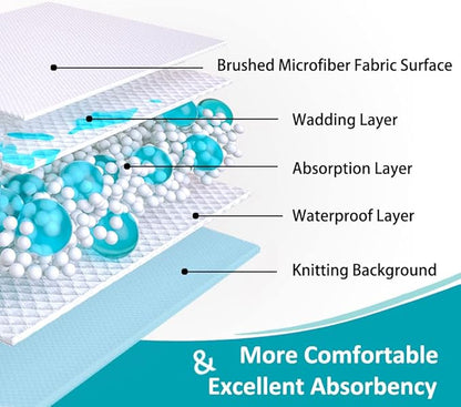KANECH Bed Pads Washable Waterproof, Kids & Pets - Image 3