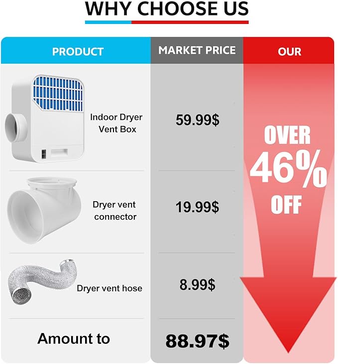 Upgraded Triple Filtration System Indoor Dryer Vent Kit, Indoor Dryer Vent - Image 2