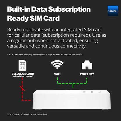 YoLink Smart Home Kit: 4G LTE Cellular Hub & Water Sensor 4-Pack, No Internet - Image 8
