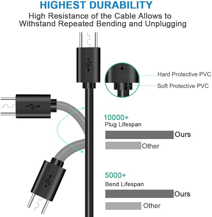 5ft Micro USB Charging Power Cable Cord Compatible - Image 4