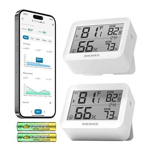 2 Pack Temperature Hygrometer Monitor, Indoor Thermometer and Humidity Sensor by Inkbird