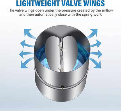 iPower 4 Inch 195 CFM Inline Duct Ventilation Exhaust Fan, 8 Feet Ducting and - Image 6