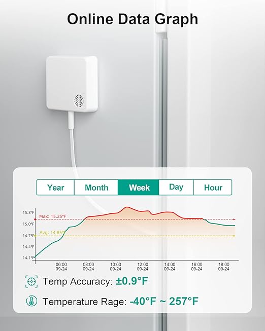 MOCREO WiFi Thermometer Freezer Alarm, Email Alert, App Notification, Data - Image 3