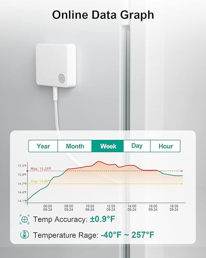 MOCREO WiFi Thermometer Freezer Alarm, Email Alert, App Notification, Data - Image 3