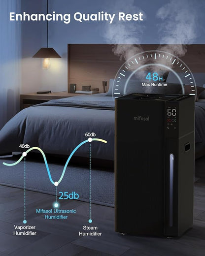 Mifasol Warm and Cool Mist Humidifier Large Room, 5.3Gal/20L Humidifiers - Image 5