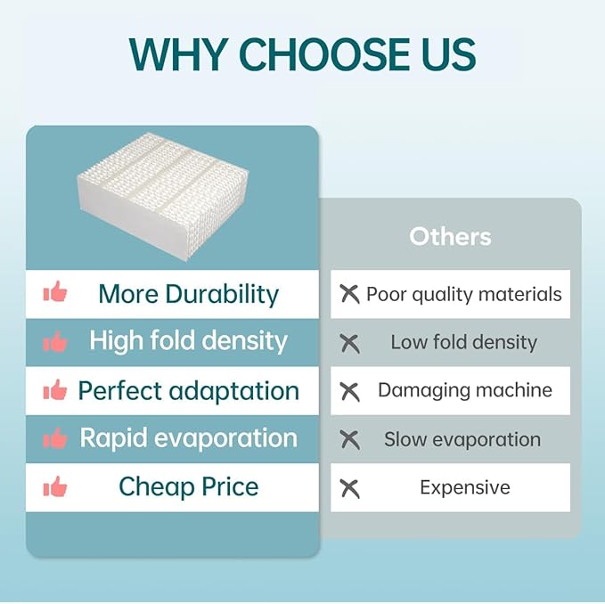 EP9800 1043 Super Wick Humidifier Replacement Filter Evaporative - Image 7