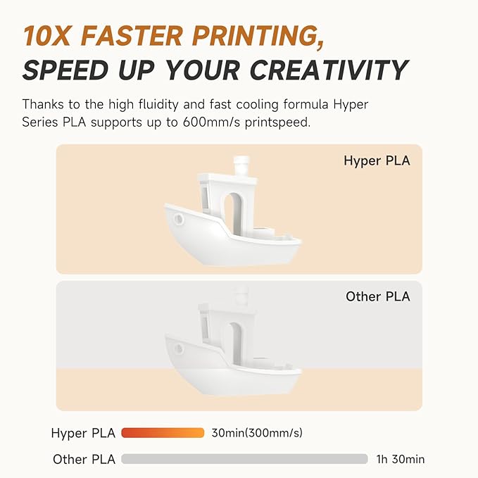 Official CREALITY Hyper PLA Filament 1.75mm Black & White 2KG, 30-600mm/s High - Image 9