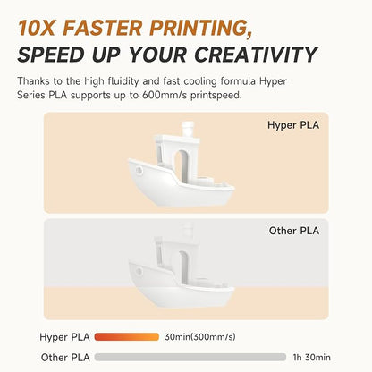 Official CREALITY Hyper PLA Filament 1.75mm Black & White 2KG, 30-600mm/s High - Image 9