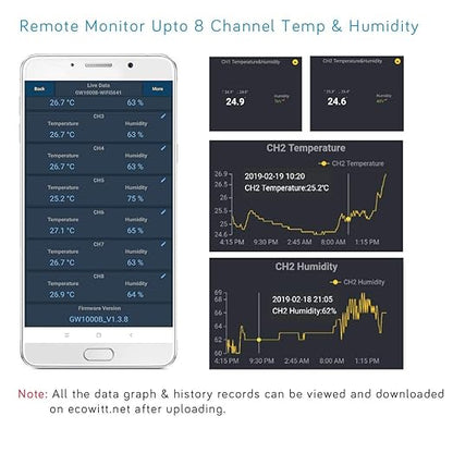 ECOWITT WN31 Wireless Multi-Channels Thermometer and Hygrometer Sensor - Image 3