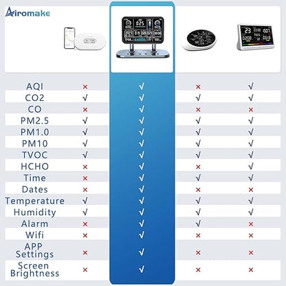 Air Quality Monitor Indoor, 16 in 1 Smart Air Quality Monitor 6" Indoor Air - Image 2