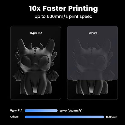 Creality Hyper 3D Printer PLA Black Filament High Speed Printing 1.75mm 2.2lbs - Image 5