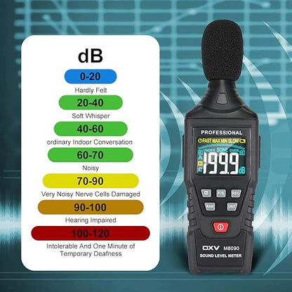 OXV Decibel Meter/Sound Pressure Level SPL Reader, Handheld Digital Measure - Image 3