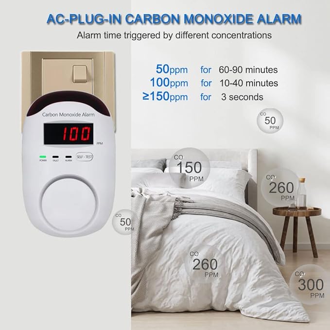 Plug-in Type Carbon Monoxide Alarm, CO Detector Monitor - Image 5