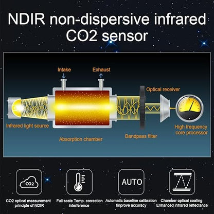 Air Quality Monitor Indoor AQI Dust Meter Pollution Tester Particle Counter - Image 3