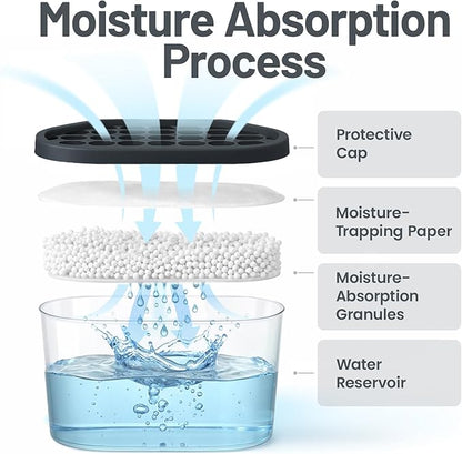 Premium Moisture Absorbers and Humidity Absorber – High-Efficiency Moisture - Image 2