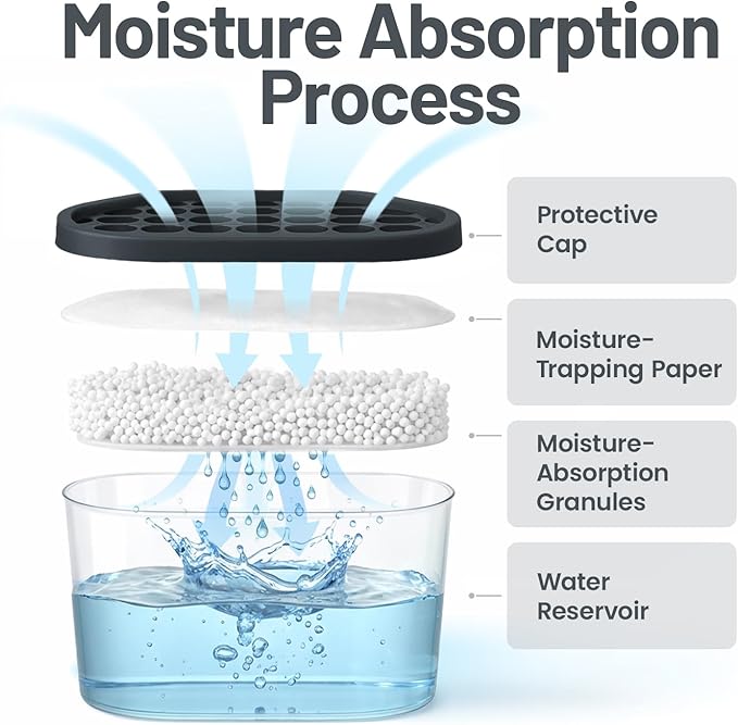 Premium Moisture Absorbers and Dehumidifier Tubs – High-Efficiency Closet - Image 2