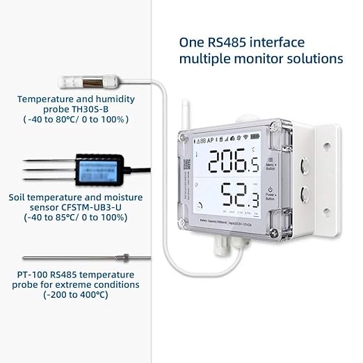 Ubibot GS1-AETH1RS + Wind Speed Sensor Probe Bundle Ethernet Thermometer - Image 4