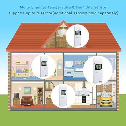 ECOWITT WN31 Wireless Multi-Channels Thermometer and Hygrometer Sensor - Image 4