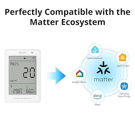 SONOFF Smart Indoor Air Quality Monitor - Image 3