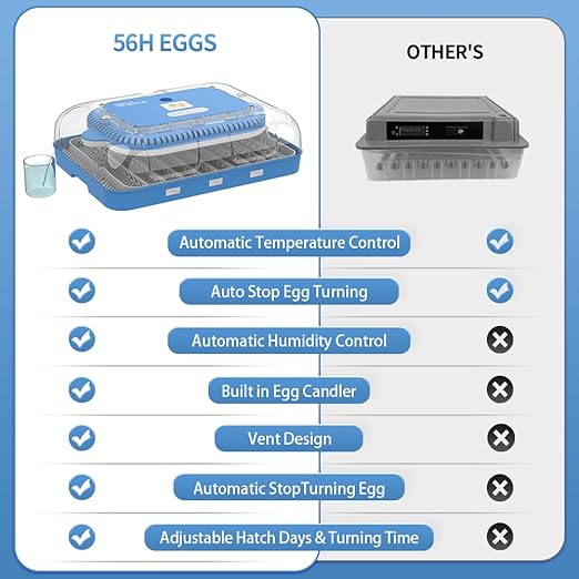HOWOOlUA 70 Egg Incubator for Hatching Eggs withAuto Turn, Temp & Humidity - Image 7