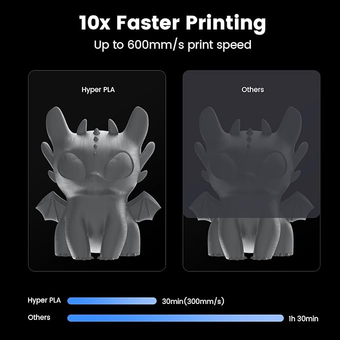 Creality Hyper 3D Printer PLA Gray Filament High Speed Printing 1.75mm 2.2lbs - Image 2