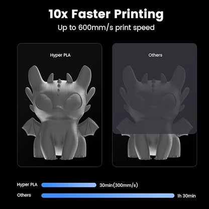 Creality Hyper 3D Printer PLA Gray Filament High Speed Printing 1.75mm 2.2lbs - Image 2
