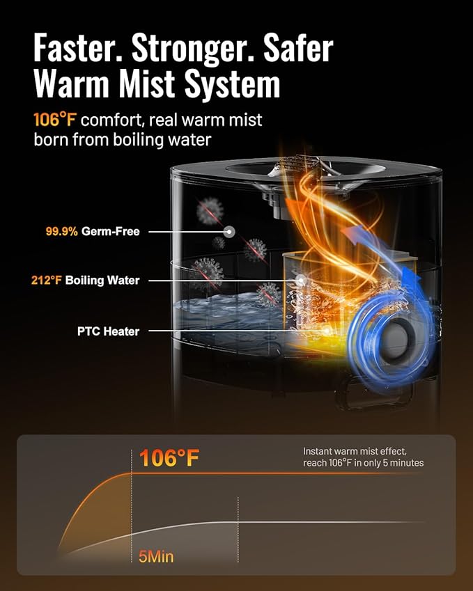 Cool and Warm Mist Humidifier Large Room, 5.3Gal/20L Humidifiers - Image 3