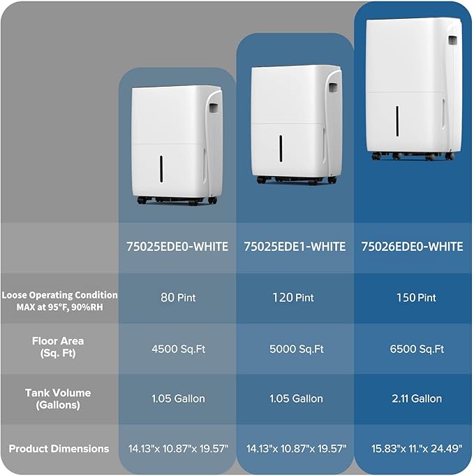 80 Pint Dehumidifier for Basement and Home, Covers up to 4, 500 Sq. Ft Rooms - Image 7