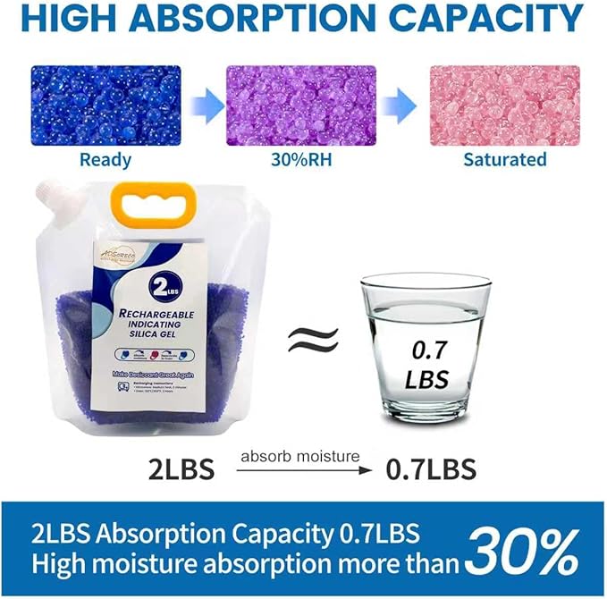 Premium Blue to Pink 3mm Silica Beads, Reusable Desiccant Bulk - Image 2