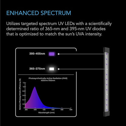 AC Infinity IONBEAM U2, Targeted Spectrum UV LED Grow Light Bars 11”, 2-Bar - Image 4