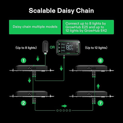 VIVOSUN GrowHub Controller E25 for Grow Tent Cooling Ventilation Lighting - Image 5