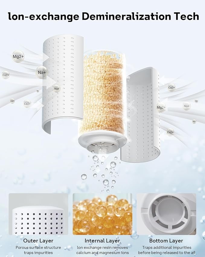 Leemone 6-Pack Humidifier Demineralization Cartridge Compatible - Image 3