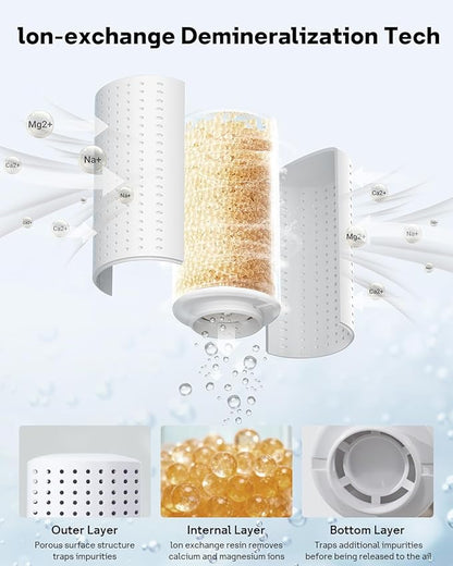 Leemone 6-Pack Humidifier Demineralization Cartridge Compatible - Image 3