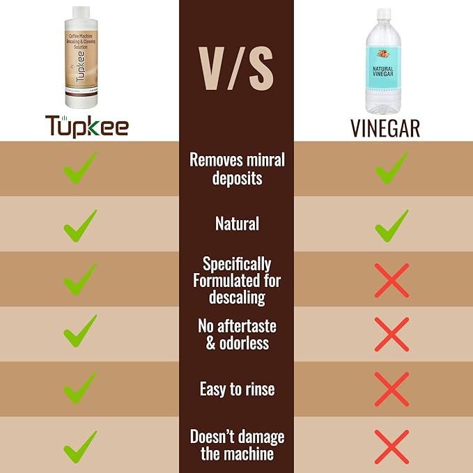 Tupkee Universal Descaling Solution - Image 5