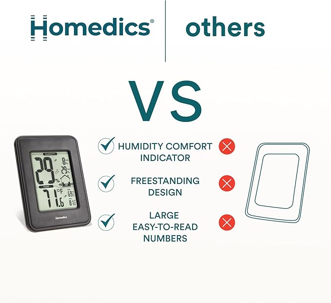 Homedics HM100 Indoor Humidity Monitor, Easy-Read Hygrometer to Monitor Indoor - Image 8
