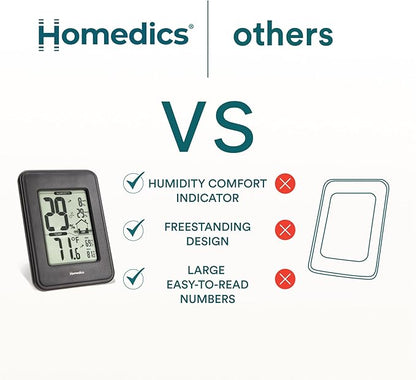 Homedics HM100 Indoor Humidity Monitor, Easy-Read Hygrometer to Monitor Indoor - Image 8