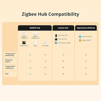 SONOFF SNZB-02LD Zigbee Waterproof Temperature Sensor - Image 10