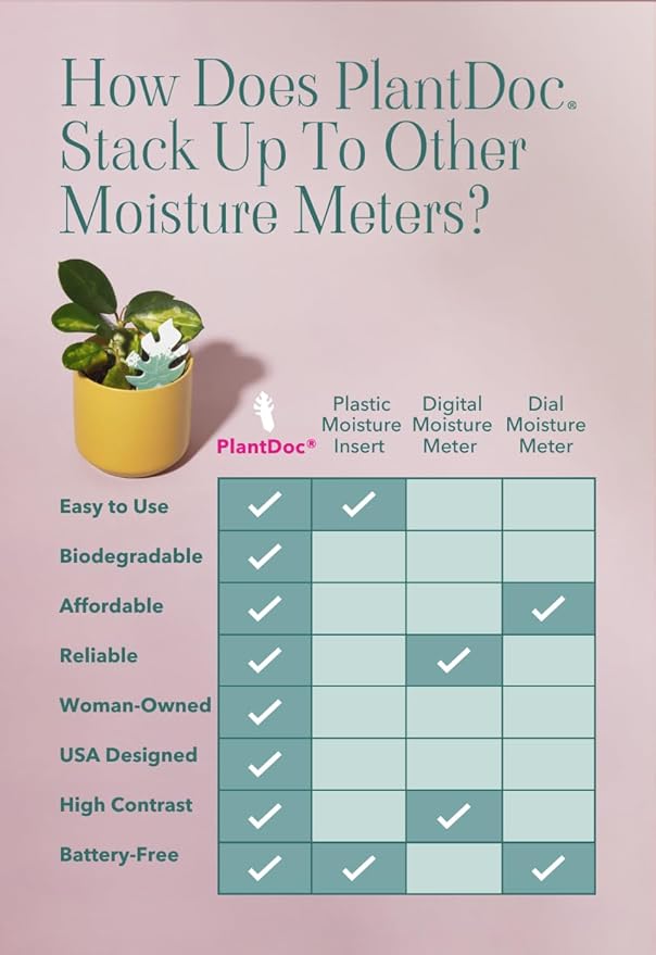 Biodegradable Soil Moisture Meter, Visual Reminder to Water Your Indoor Plants - Image 5