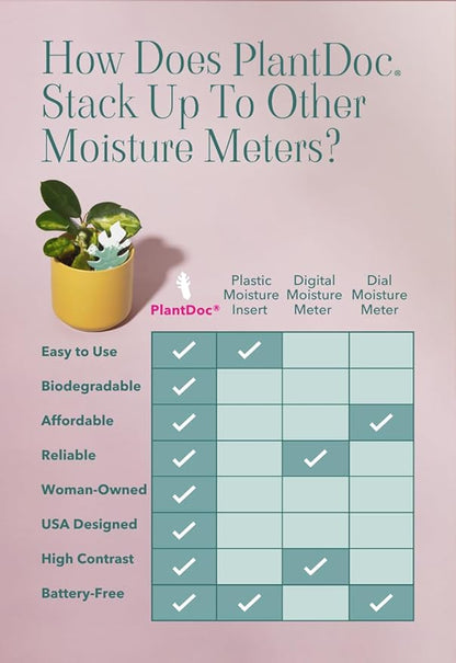 Biodegradable Soil Moisture Meter, Visual Reminder to Water Your Indoor Plants - Image 3