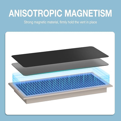 HOXHA Strong Magnetic Vent Covers, 5.5” × 12” Vent Cover Magnetic, Home and RV - Image 3