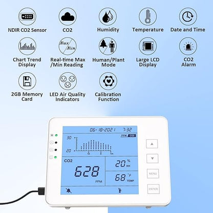 GZAIR CO2 Data Logger Monitor, Wall-Mounted Carbon Dioxide Detector, IAQ CO2 - Image 2
