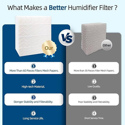 2-Pack 1043 Humidifier Filter Replacement: - Image 3